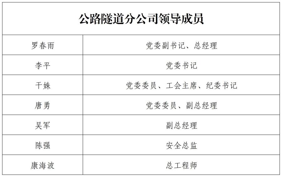 領(lǐng)導(dǎo)成員.jpg