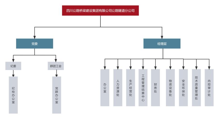 人力資源部組織結(jié)構(gòu)圖.jpg