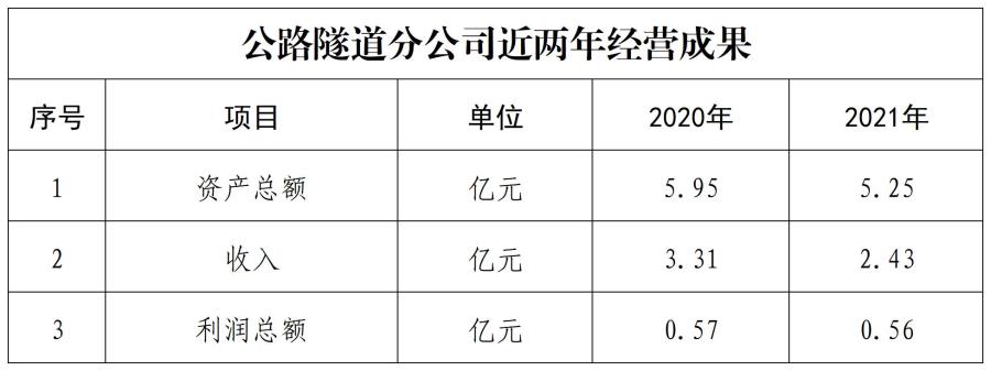 經(jīng)營成果.jpg